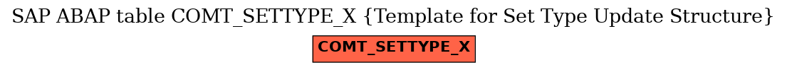 E-R Diagram for table COMT_SETTYPE_X (Template for Set Type Update Structure)