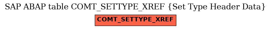 E-R Diagram for table COMT_SETTYPE_XREF (Set Type Header Data)