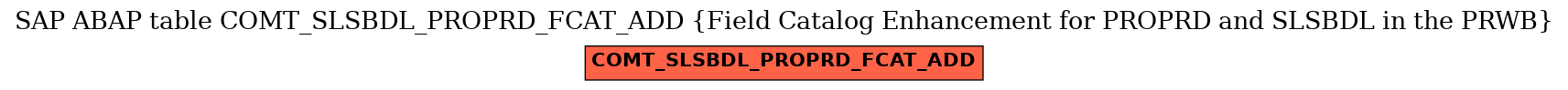 E-R Diagram for table COMT_SLSBDL_PROPRD_FCAT_ADD (Field Catalog Enhancement for PROPRD and SLSBDL in the PRWB)