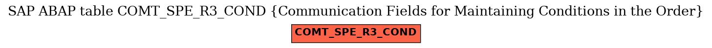 E-R Diagram for table COMT_SPE_R3_COND (Communication Fields for Maintaining Conditions in the Order)