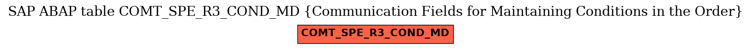 E-R Diagram for table COMT_SPE_R3_COND_MD (Communication Fields for Maintaining Conditions in the Order)