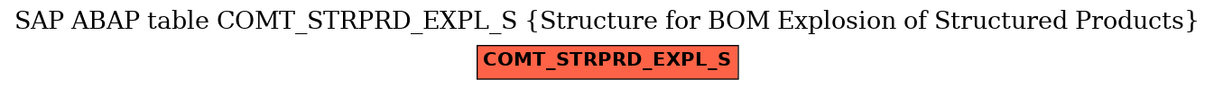 E-R Diagram for table COMT_STRPRD_EXPL_S (Structure for BOM Explosion of Structured Products)