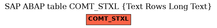 E-R Diagram for table COMT_STXL (Text Rows Long Text)