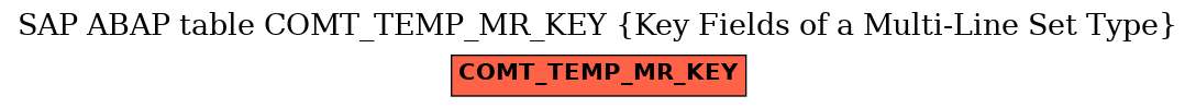 E-R Diagram for table COMT_TEMP_MR_KEY (Key Fields of a Multi-Line Set Type)