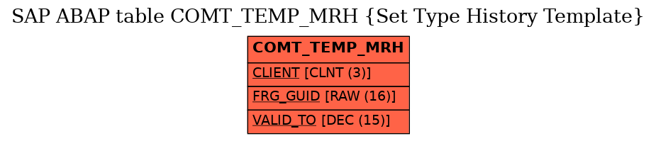 E-R Diagram for table COMT_TEMP_MRH (Set Type History Template)