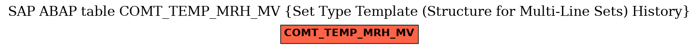 E-R Diagram for table COMT_TEMP_MRH_MV (Set Type Template (Structure for Multi-Line Sets) History)