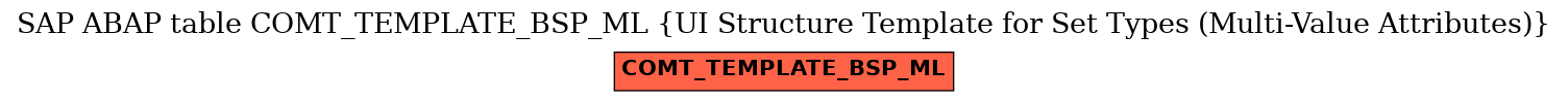 E-R Diagram for table COMT_TEMPLATE_BSP_ML (UI Structure Template for Set Types (Multi-Value Attributes))