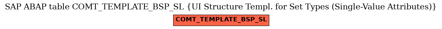 E-R Diagram for table COMT_TEMPLATE_BSP_SL (UI Structure Templ. for Set Types (Single-Value Attributes))