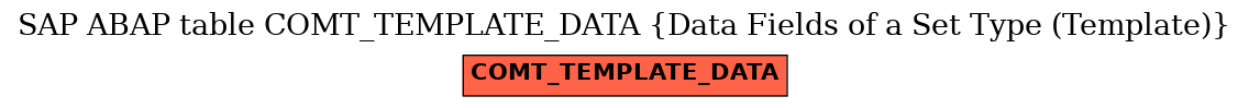 E-R Diagram for table COMT_TEMPLATE_DATA (Data Fields of a Set Type (Template))