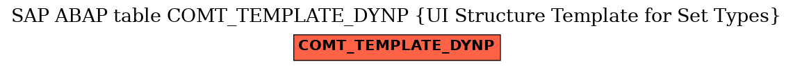 E-R Diagram for table COMT_TEMPLATE_DYNP (UI Structure Template for Set Types)