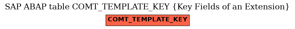 E-R Diagram for table COMT_TEMPLATE_KEY (Key Fields of an Extension)