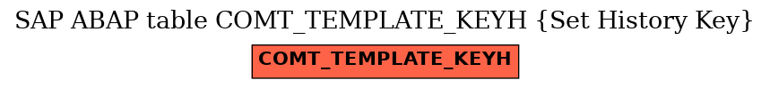 E-R Diagram for table COMT_TEMPLATE_KEYH (Set History Key)