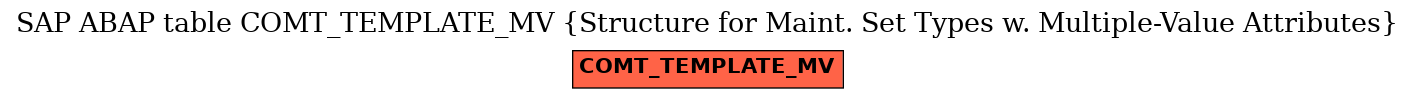 E-R Diagram for table COMT_TEMPLATE_MV (Structure for Maint. Set Types w. Multiple-Value Attributes)