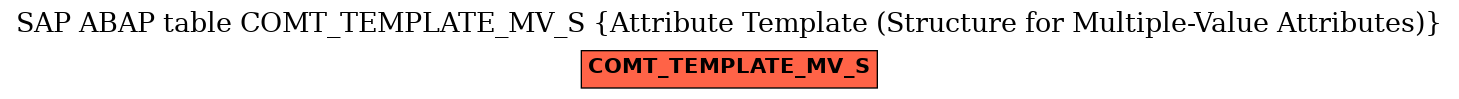 E-R Diagram for table COMT_TEMPLATE_MV_S (Attribute Template (Structure for Multiple-Value Attributes))