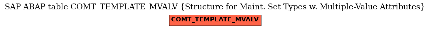 E-R Diagram for table COMT_TEMPLATE_MVALV (Structure for Maint. Set Types w. Multiple-Value Attributes)