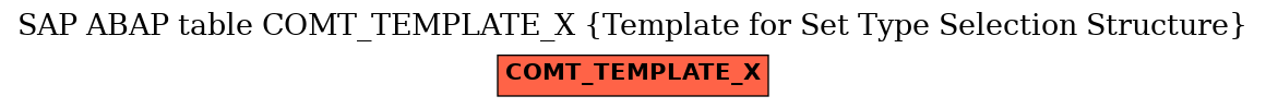 E-R Diagram for table COMT_TEMPLATE_X (Template for Set Type Selection Structure)