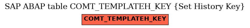 E-R Diagram for table COMT_TEMPLATEH_KEY (Set History Key)