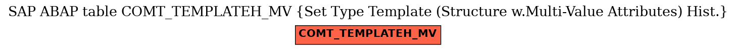 E-R Diagram for table COMT_TEMPLATEH_MV (Set Type Template (Structure w.Multi-Value Attributes) Hist.)