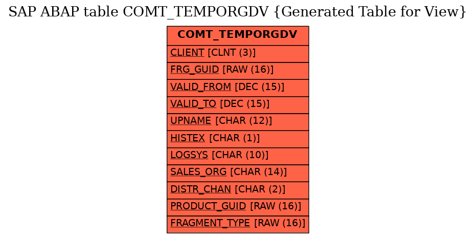 E-R Diagram for table COMT_TEMPORGDV (Generated Table for View)