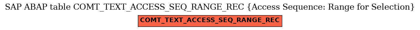 E-R Diagram for table COMT_TEXT_ACCESS_SEQ_RANGE_REC (Access Sequence: Range for Selection)