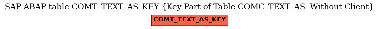 E-R Diagram for table COMT_TEXT_AS_KEY (Key Part of Table COMC_TEXT_AS  Without Client)