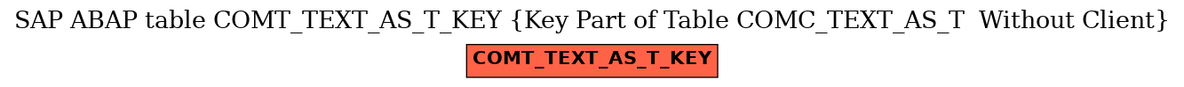 E-R Diagram for table COMT_TEXT_AS_T_KEY (Key Part of Table COMC_TEXT_AS_T  Without Client)