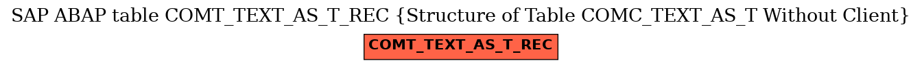 E-R Diagram for table COMT_TEXT_AS_T_REC (Structure of Table COMC_TEXT_AS_T Without Client)