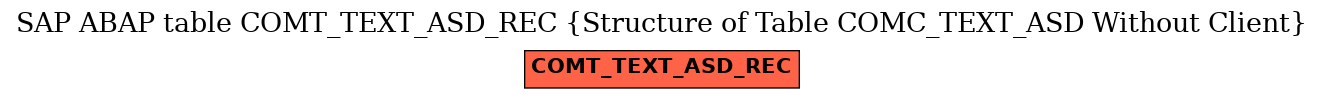 E-R Diagram for table COMT_TEXT_ASD_REC (Structure of Table COMC_TEXT_ASD Without Client)