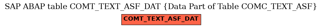 E-R Diagram for table COMT_TEXT_ASF_DAT (Data Part of Table COMC_TEXT_ASF)