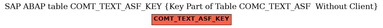 E-R Diagram for table COMT_TEXT_ASF_KEY (Key Part of Table COMC_TEXT_ASF  Without Client)
