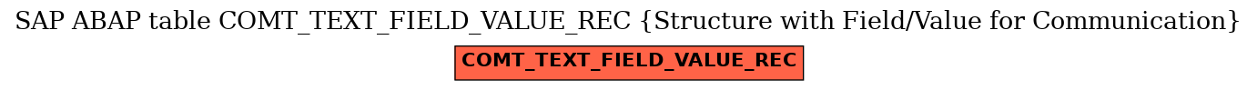 E-R Diagram for table COMT_TEXT_FIELD_VALUE_REC (Structure with Field/Value for Communication)