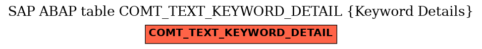 E-R Diagram for table COMT_TEXT_KEYWORD_DETAIL (Keyword Details)