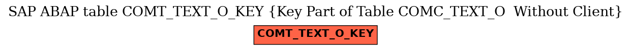 E-R Diagram for table COMT_TEXT_O_KEY (Key Part of Table COMC_TEXT_O  Without Client)