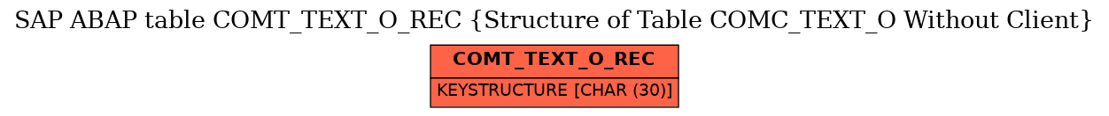 E-R Diagram for table COMT_TEXT_O_REC (Structure of Table COMC_TEXT_O Without Client)