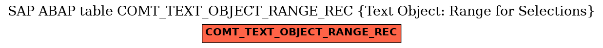 E-R Diagram for table COMT_TEXT_OBJECT_RANGE_REC (Text Object: Range for Selections)