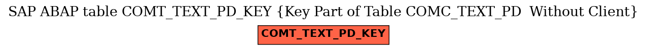 E-R Diagram for table COMT_TEXT_PD_KEY (Key Part of Table COMC_TEXT_PD  Without Client)