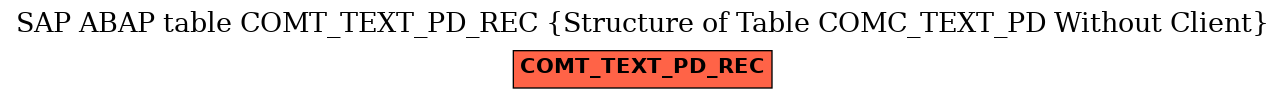 E-R Diagram for table COMT_TEXT_PD_REC (Structure of Table COMC_TEXT_PD Without Client)