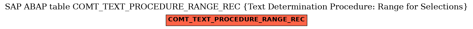 E-R Diagram for table COMT_TEXT_PROCEDURE_RANGE_REC (Text Determination Procedure: Range for Selections)