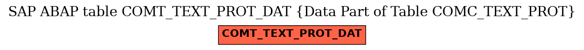 E-R Diagram for table COMT_TEXT_PROT_DAT (Data Part of Table COMC_TEXT_PROT)