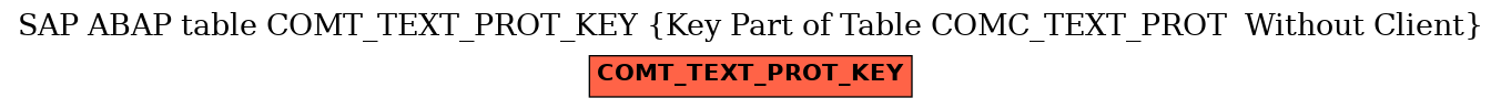 E-R Diagram for table COMT_TEXT_PROT_KEY (Key Part of Table COMC_TEXT_PROT  Without Client)