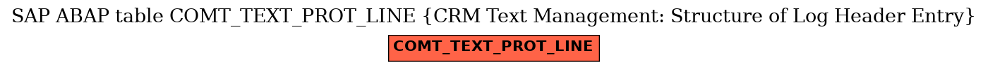 E-R Diagram for table COMT_TEXT_PROT_LINE (CRM Text Management: Structure of Log Header Entry)
