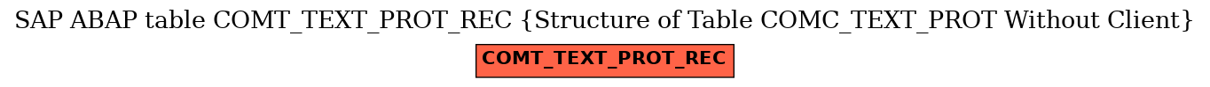 E-R Diagram for table COMT_TEXT_PROT_REC (Structure of Table COMC_TEXT_PROT Without Client)