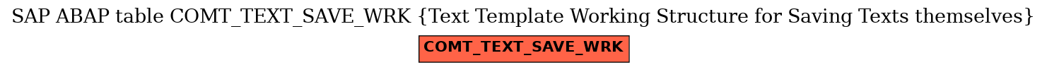 E-R Diagram for table COMT_TEXT_SAVE_WRK (Text Template Working Structure for Saving Texts themselves)