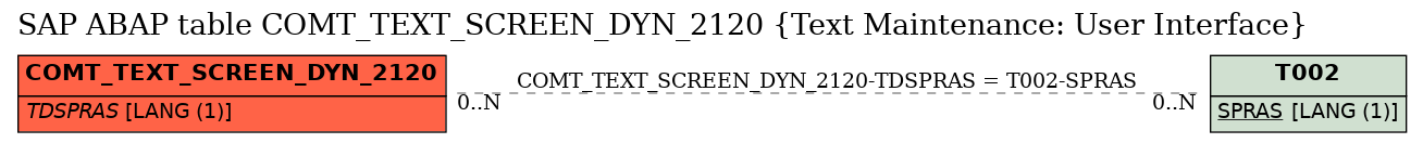 E-R Diagram for table COMT_TEXT_SCREEN_DYN_2120 (Text Maintenance: User Interface)