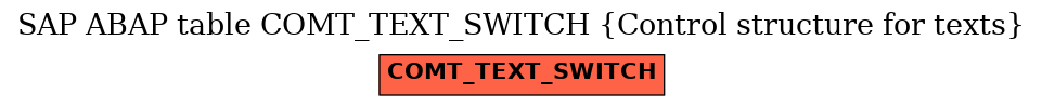 E-R Diagram for table COMT_TEXT_SWITCH (Control structure for texts)