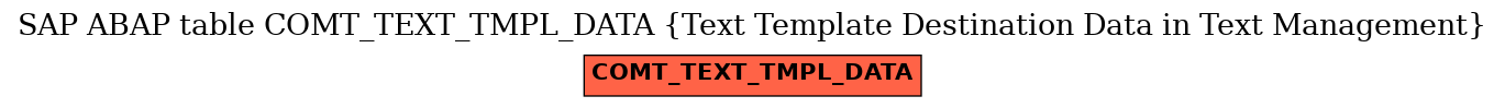 E-R Diagram for table COMT_TEXT_TMPL_DATA (Text Template Destination Data in Text Management)