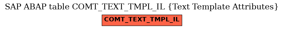 E-R Diagram for table COMT_TEXT_TMPL_IL (Text Template Attributes)