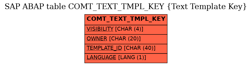 E-R Diagram for table COMT_TEXT_TMPL_KEY (Text Template Key)