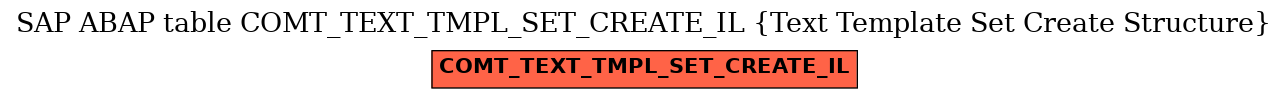 E-R Diagram for table COMT_TEXT_TMPL_SET_CREATE_IL (Text Template Set Create Structure)