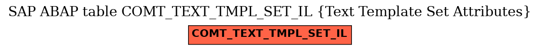 E-R Diagram for table COMT_TEXT_TMPL_SET_IL (Text Template Set Attributes)